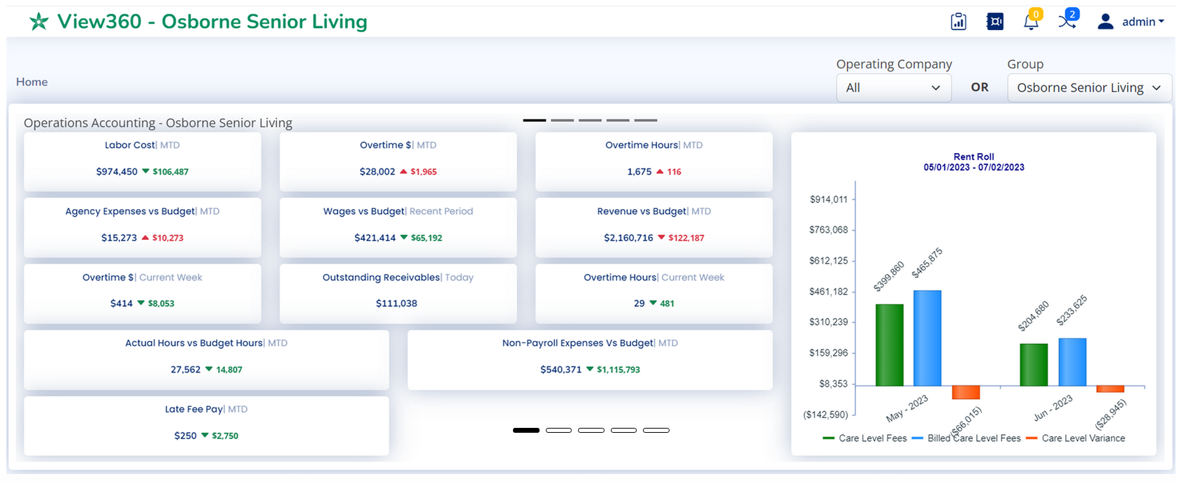 View360 Osborne Senior Living dashboard preview